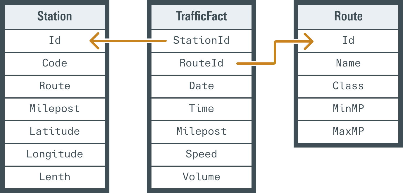 data-warehouse-expertise-chart-1.png